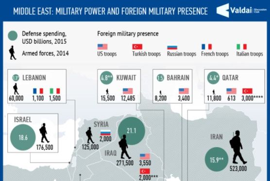 infographics_middle east 22.jpg