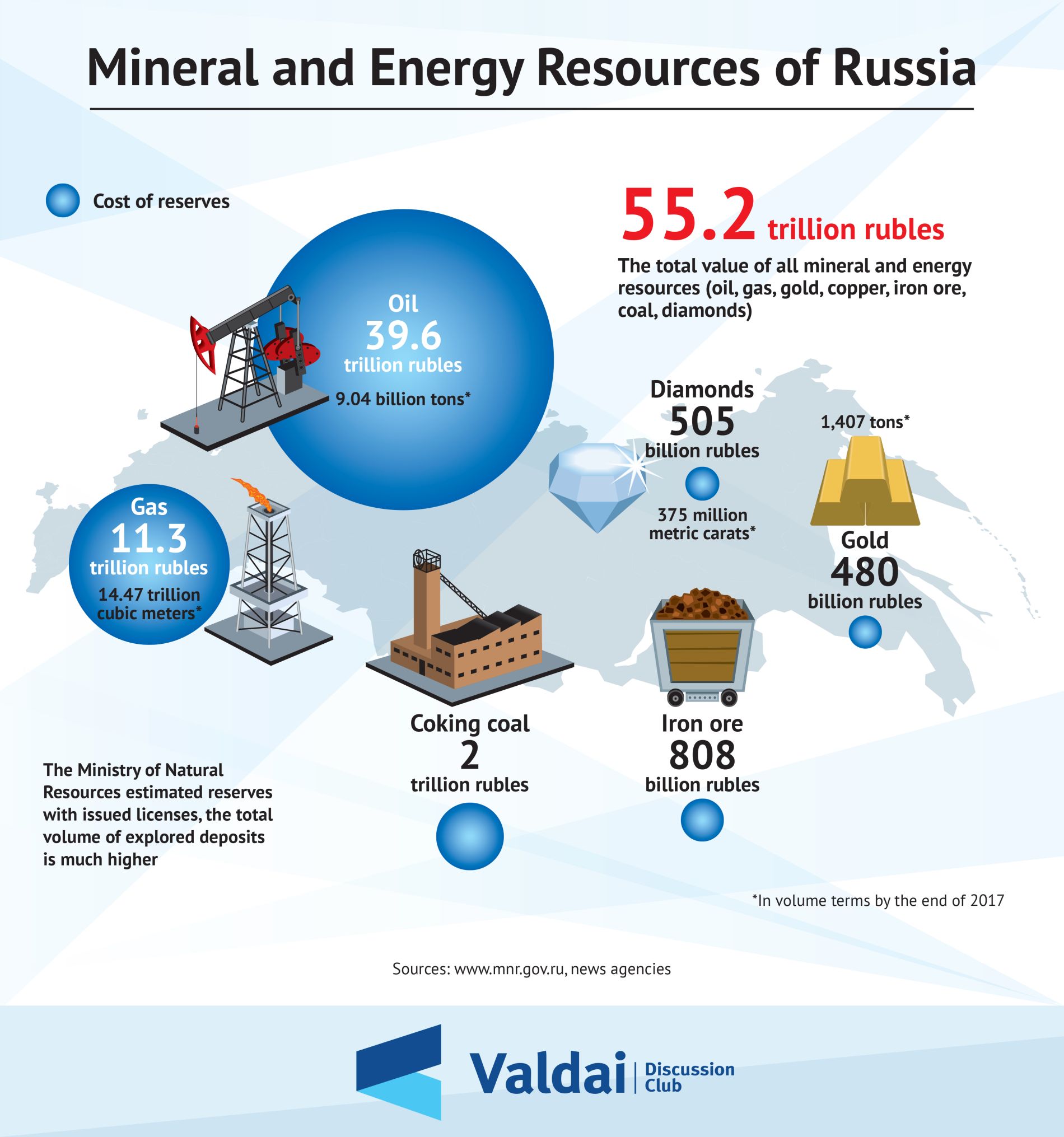 Natural resources of russia. Energy resources of Russia. Mineral resources of Russia. Инфографика природные ресурсы.