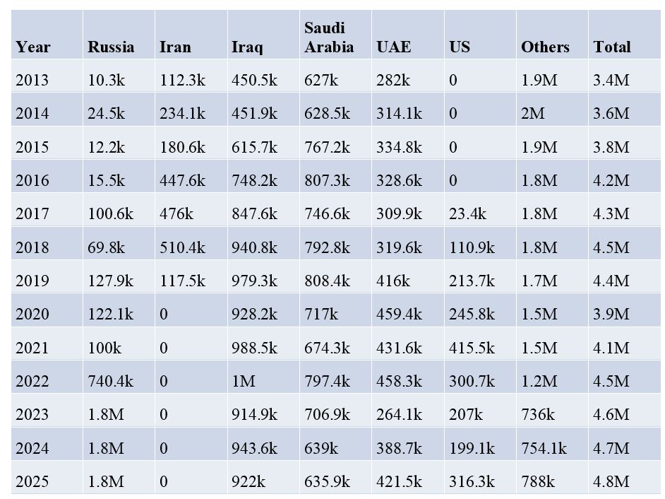 Rahul table 2 eng.jpg