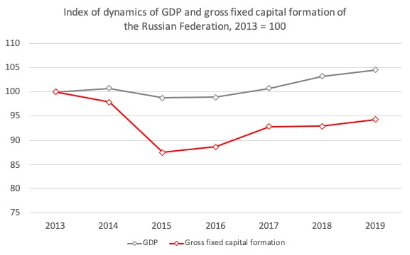 Индекс-динамики ВВП - анг.jpg