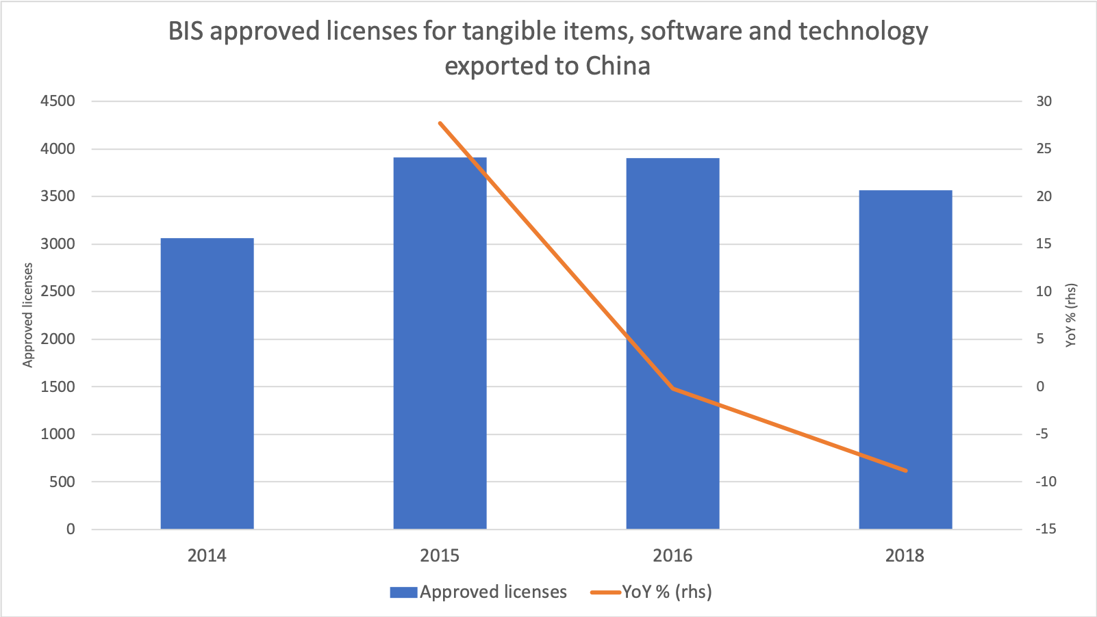 approved licenses for tangible items.png
