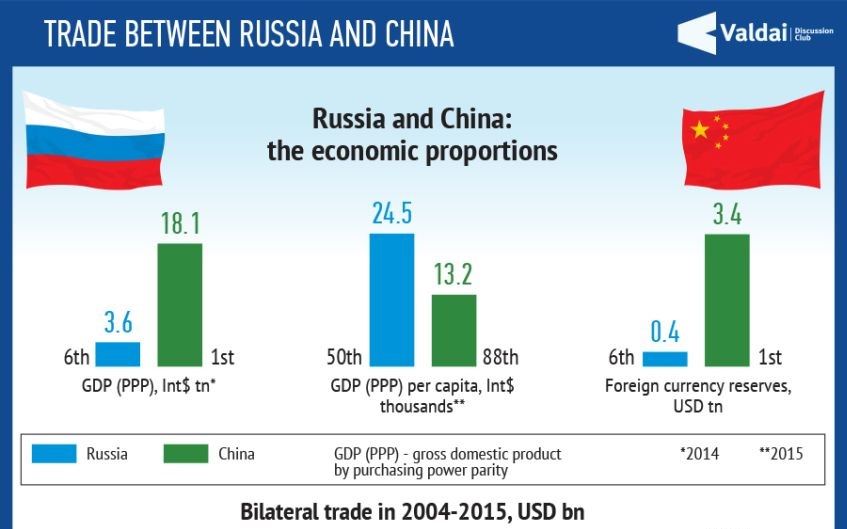 Trade Between Russia and China.jpg