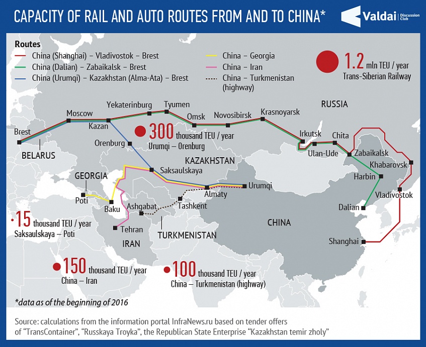 Capacity of Rail and Auto Routes from and to China.jpg
