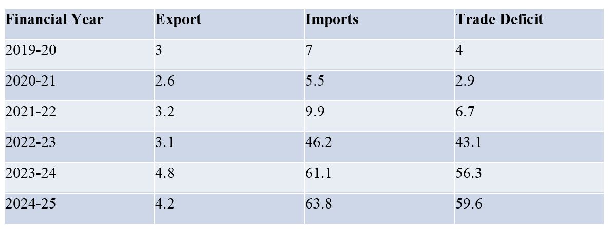 Rahul table 1 eng.jpg