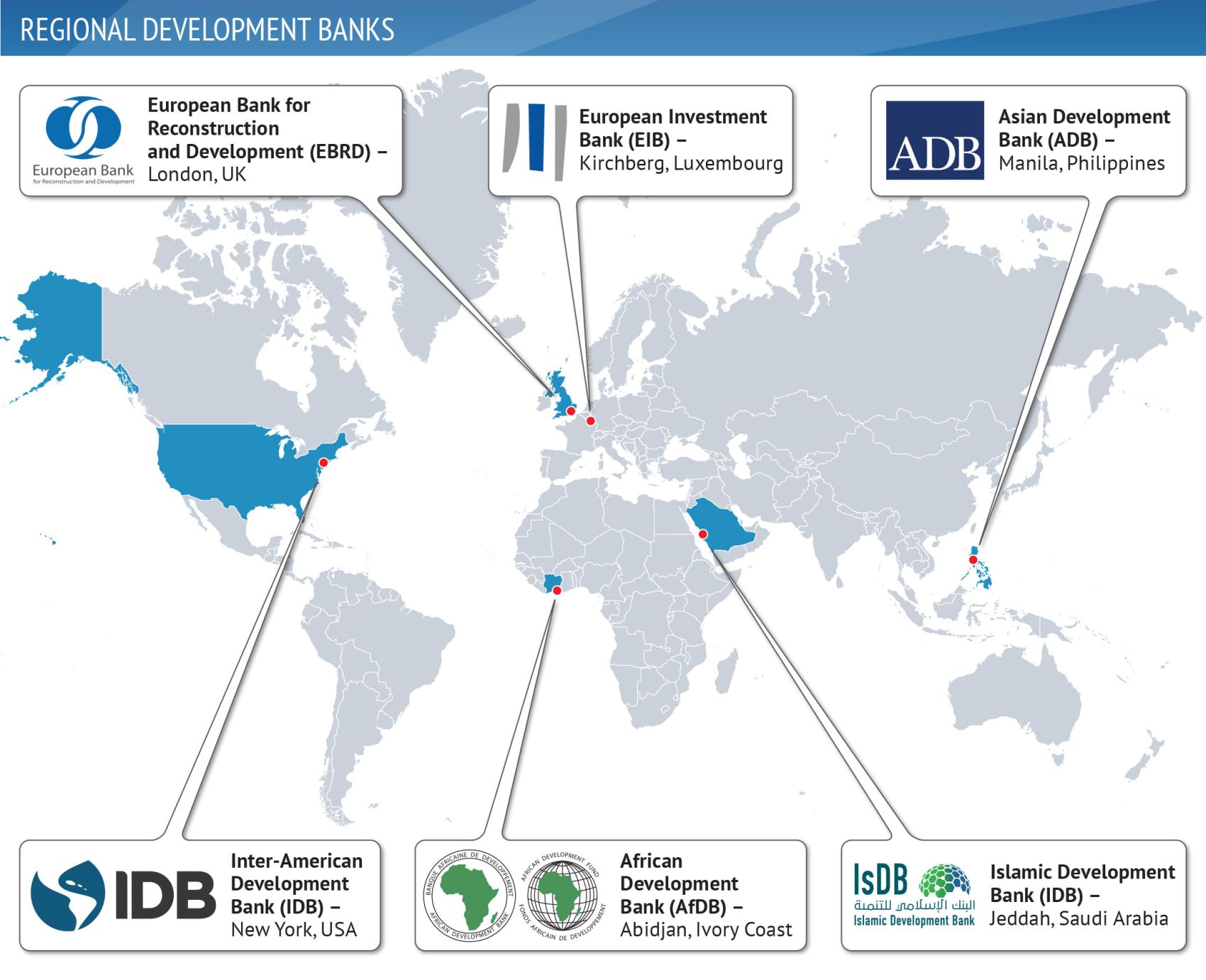 Regional development banks.jpg