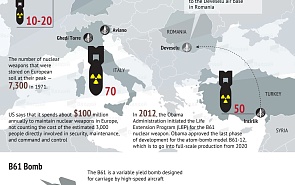 U.S. Nuclear Weapons in Europe 