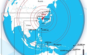 DPRK Nuclear Missile Potential