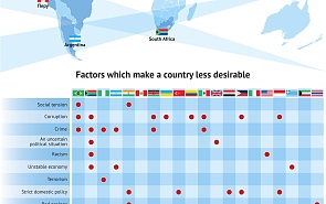20 Least Desirable Countries in the World to Live in