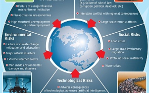 Humanity Faces Global Risks