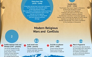 Religious wars and conflicts