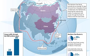 Polar Silk Road