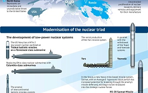 Nuclear Deterrence Doctrines of the USA and Russia