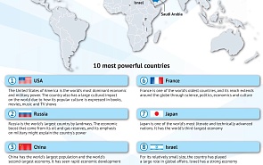 Most Powerful Countries in the World