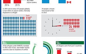 Report of the UN Refugee Agency