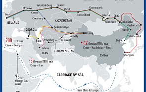 Transit of Goods from and to China in 2015