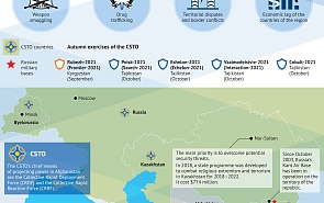 Security Challenges for the Central Asian Countries