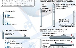 Russia and the United States Reduce Their Nuclear Weapons