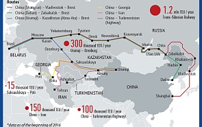 Capacity of Rail and Auto Routes from and to China