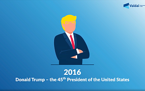 US Foreign Policy in Donald Trump's Era (VIDEOINFOGRAPHICS)