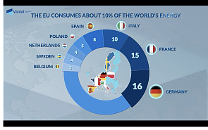 Videoinfographic: EU Energy Policy