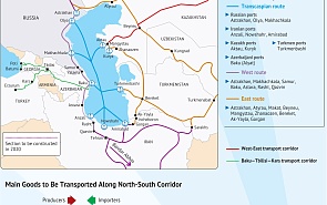 International North–South Transport Corridor 