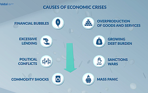 Videoinfographic: Economic crises