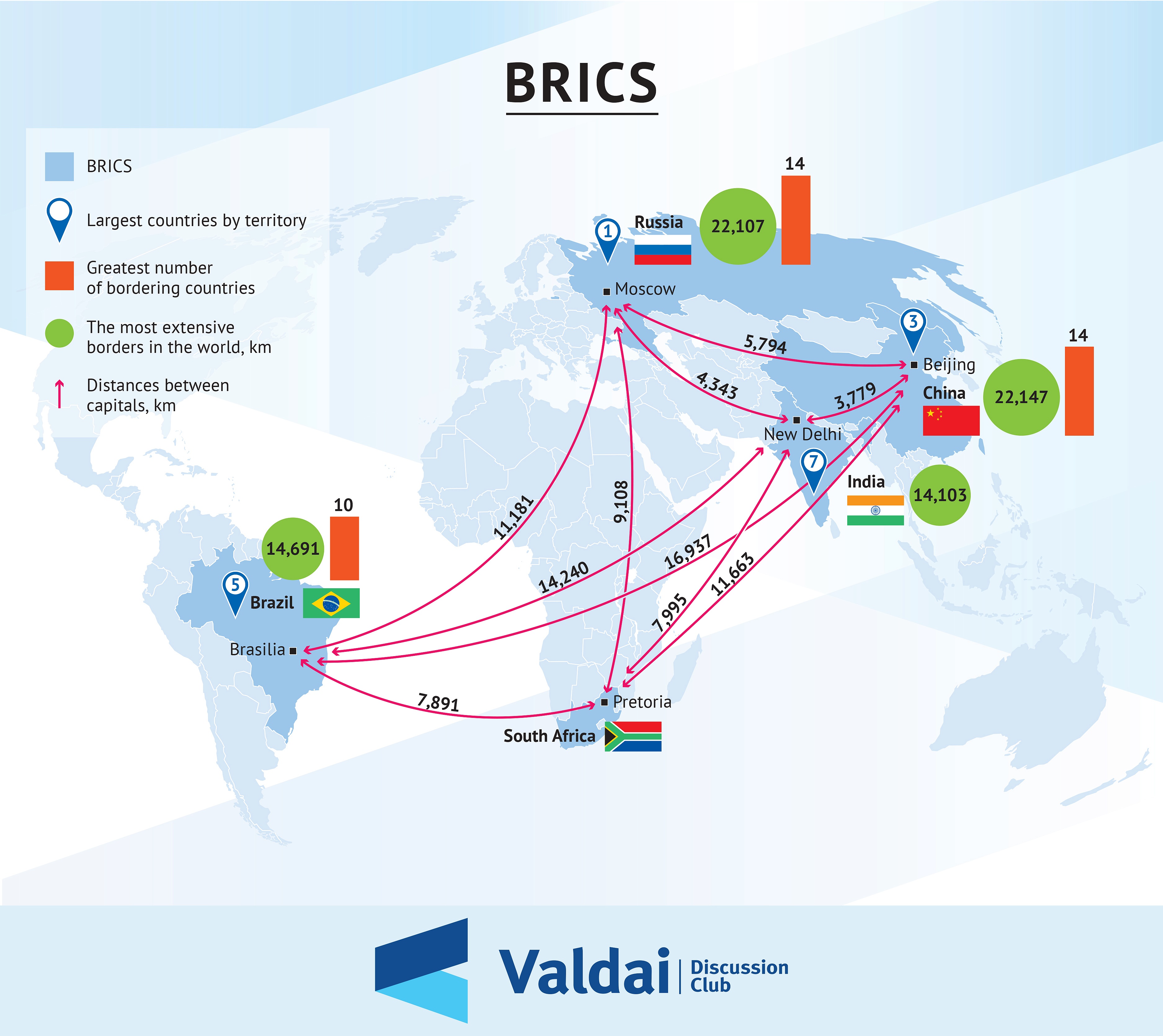 BRICS — Valdai Club
