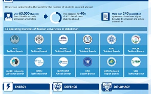 Russia-Uzbekistan Cooperation