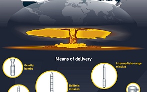 Nuclear Weapons: Development and Accumulation