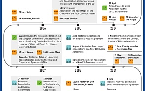 Russia-EU relations, 1989-2016
