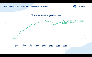 Videoinfographic: Nuclear Energy