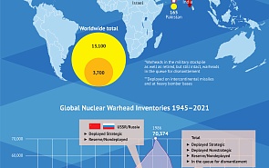 The World's Nuclear Weapons